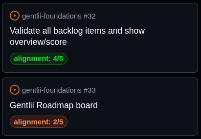 Backlog item with Gentlii validation label